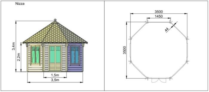 Nizza dimensions